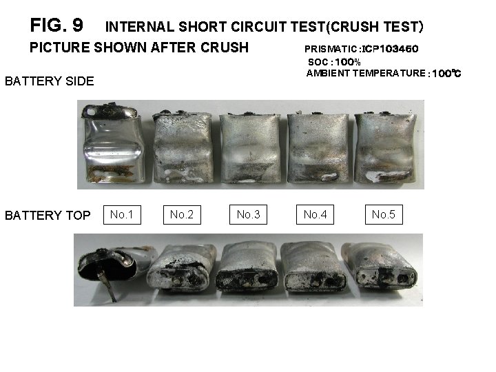 FIG. 9 INTERNAL SHORT CIRCUIT TEST(CRUSH TEST） PICTURE SHOWN AFTER CRUSH PRISMATIC：ＩＣＰ１０３４５０ SOC：１００% AMBIENT