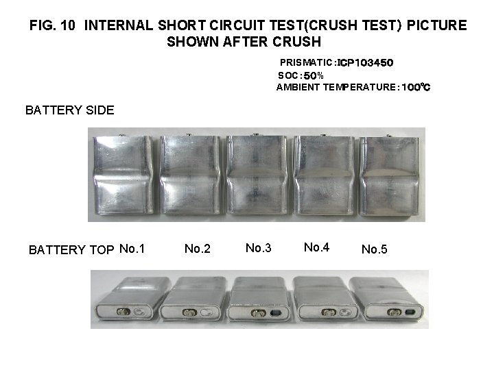 FIG. 10 INTERNAL SHORT CIRCUIT TEST(CRUSH TEST） PICTURE SHOWN AFTER CRUSH PRISMATIC：ＩＣＰ１０３４５０ SOC：５０% AMBIENT