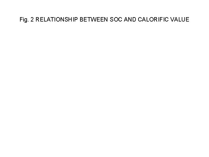 Fig. 2 RELATIONSHIP BETWEEN SOC AND CALORIFIC VALUE 