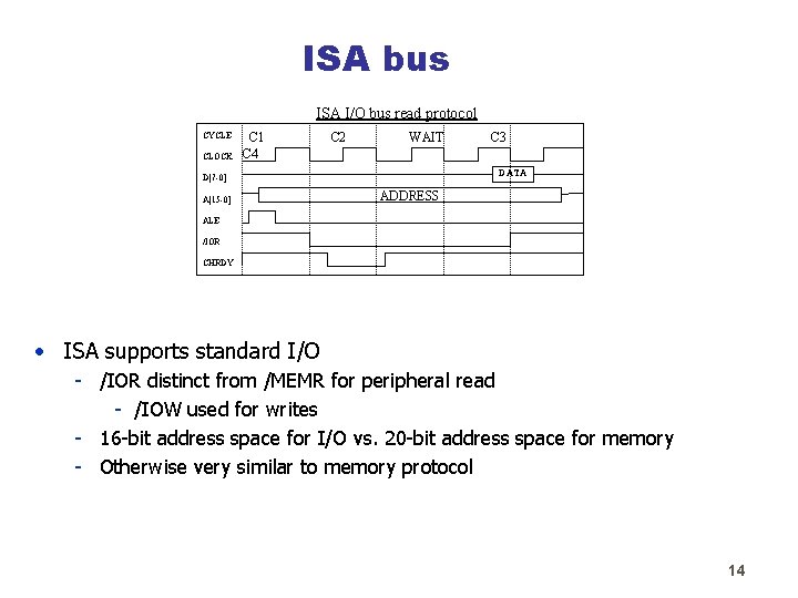 ISA bus ISA I/O bus read protocol CYCLE CLOCK C 1 C 4 C