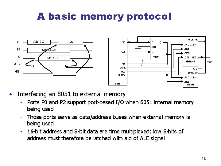 A basic memory protocol P 0 P 2 Q ALE /RD Adr. 7. .