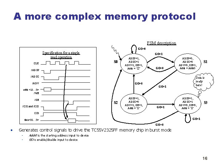 A more complex memory protocol FSM description GO=0 Specification for a single read operation
