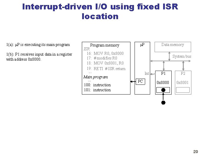 Interrupt-driven I/O using fixed ISR location 1(a): P is executing its main program 1(b):