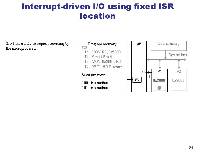 Interrupt-driven I/O using fixed ISR location 2: P 1 asserts Int to request servicing