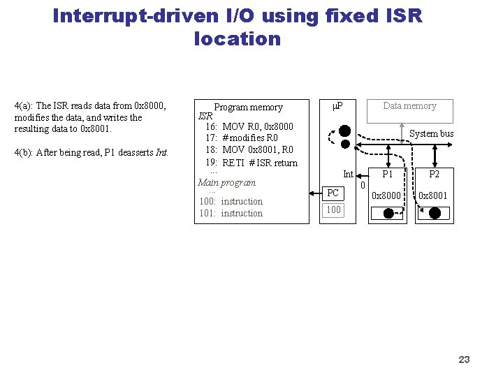 Interrupt-driven I/O using fixed ISR location 4(a): The ISR reads data from 0 x