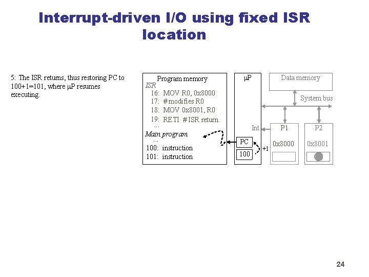 Interrupt-driven I/O using fixed ISR location 5: The ISR returns, thus restoring PC to