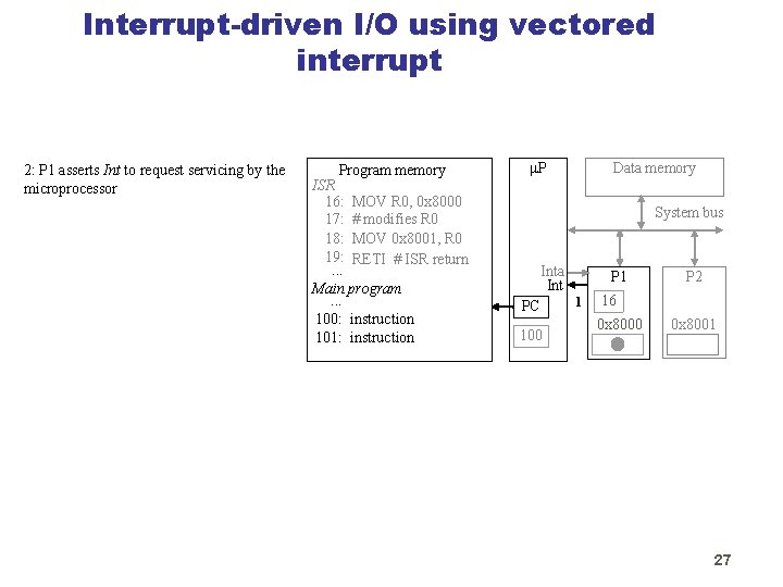 Interrupt-driven I/O using vectored interrupt 2: P 1 asserts Int to request servicing by