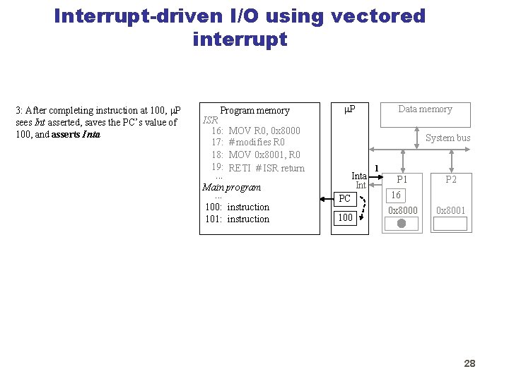 Interrupt-driven I/O using vectored interrupt 3: After completing instruction at 100, μP sees Int