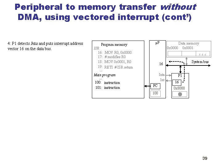 Peripheral to memory transfer without DMA, using vectored interrupt (cont’) 4: P 1 detects