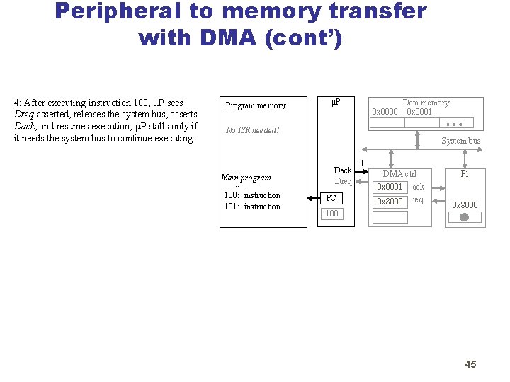 Peripheral to memory transfer with DMA (cont’) 4: After executing instruction 100, P sees