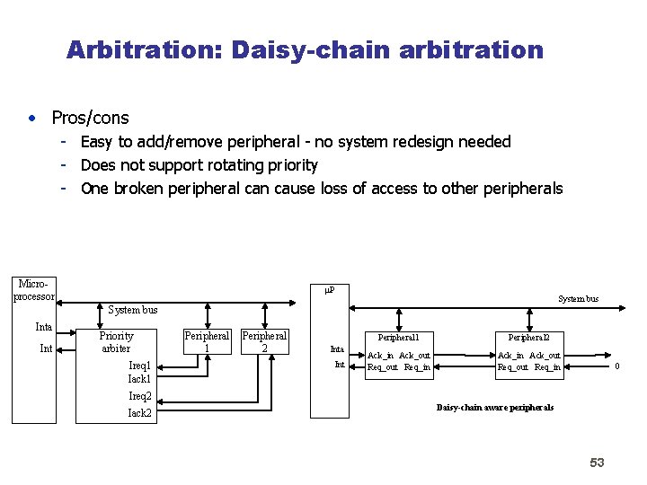 Arbitration: Daisy-chain arbitration • Pros/cons - Easy to add/remove peripheral - no system redesign