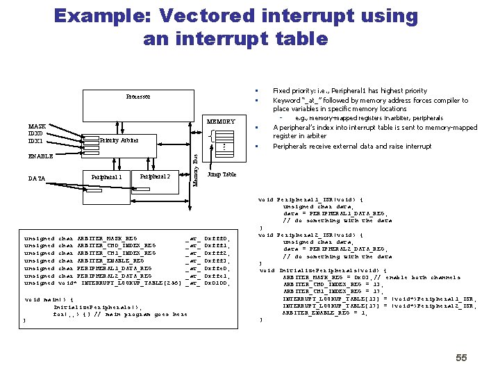 Example: Vectored interrupt using an interrupt table Processor MASK IDX 0 IDX 1 MEMORY