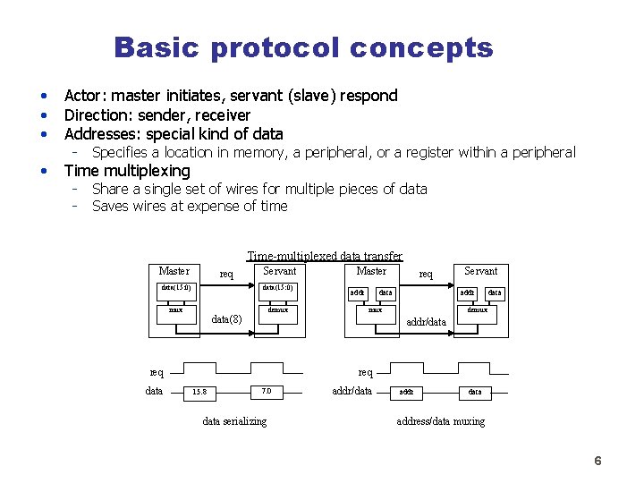 Basic protocol concepts • • • Actor: master initiates, servant (slave) respond Direction: sender,