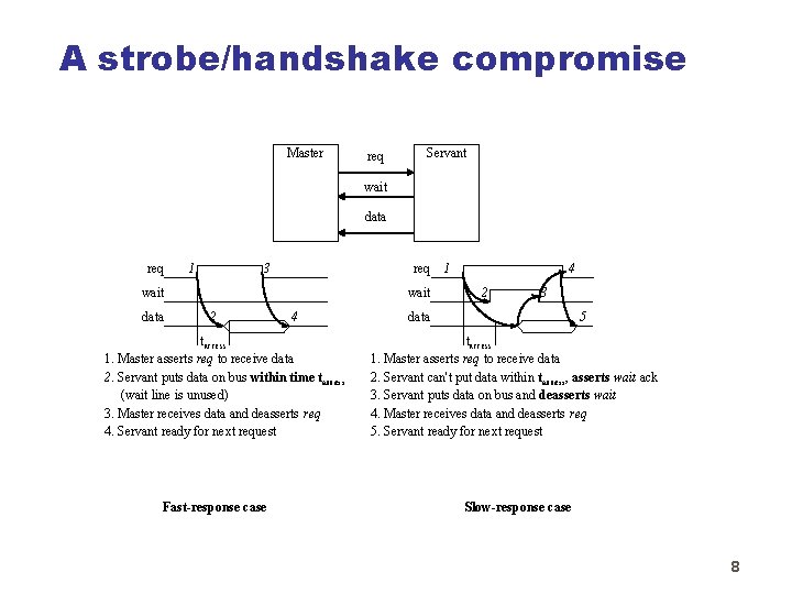 A strobe/handshake compromise Master req Servant wait data req 1 3 req 1 wait