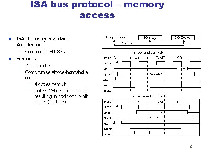 ISA bus protocol – memory access • ISA: Industry Standard Architecture - • 20