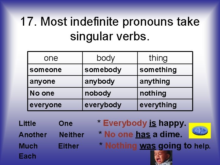 17. Most indefinite pronouns take singular verbs. one body thing someone somebody something anyone