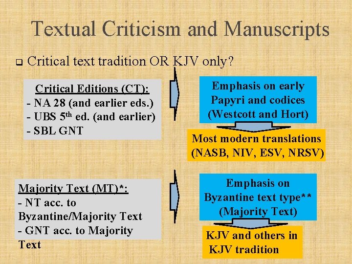 Textual Criticism and Manuscripts q Critical text tradition OR KJV only? Critical Editions (CT):