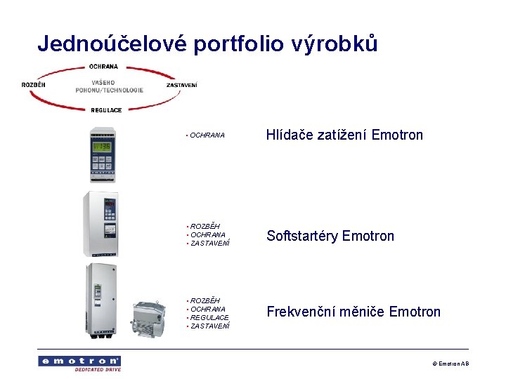 Jednoúčelové portfolio výrobků • OCHRANA Hlídače zatížení Emotron • ROZBĚH • OCHRANA • ZASTAVENÍ