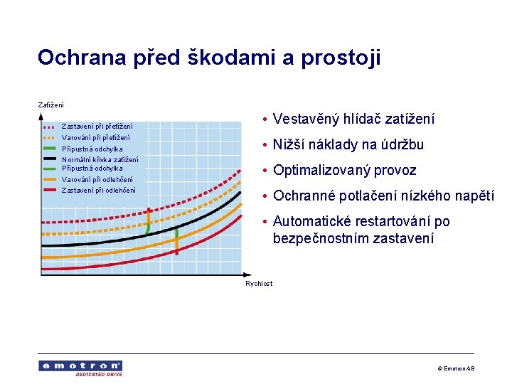 Ochrana před škodami a prostoji Zatížení Zastavení při přetížení Varování při přetížení Přípustná odchylka