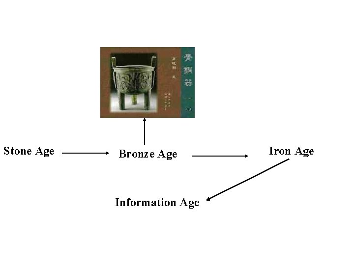 Stone Age Bronze Age Information Age Iron Age 