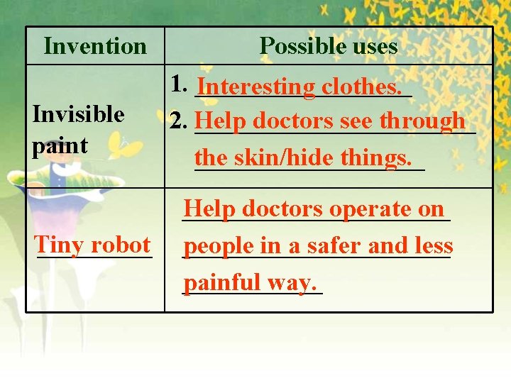 Invention Invisible paint _____ Tiny robot Possible uses 1. _________ Interesting clothes. 2. Help