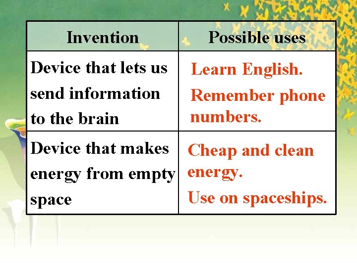 Invention Possible uses Device that lets us send information to the brain Learn English.