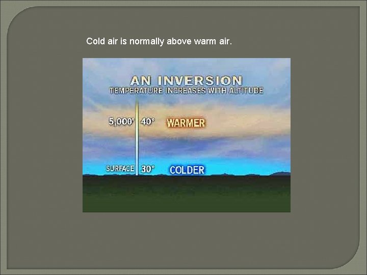Cold air is normally above warm air. 