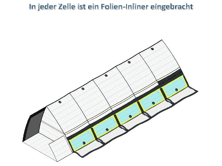 In jeder Zelle ist ein Folien-Inliner eingebracht 