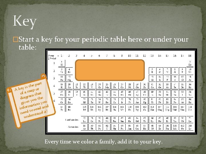 Key �Start a key for your periodic table here or under your table: part