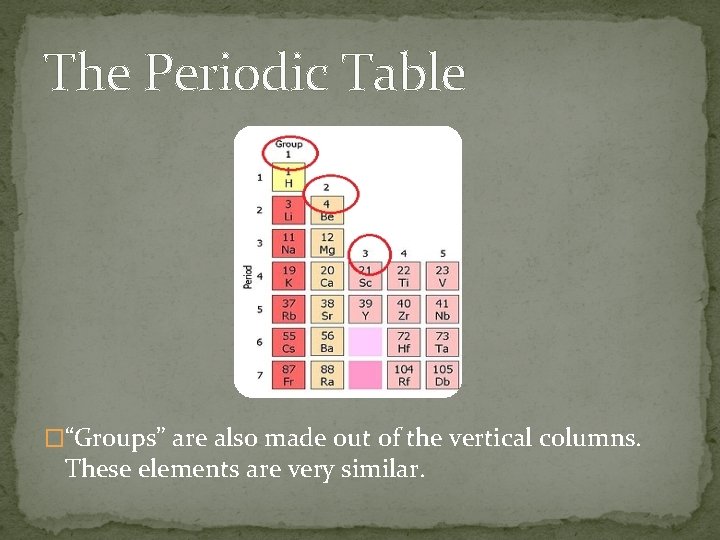 The Periodic Table �“Groups” are also made out of the vertical columns. These elements The Periodic Table �“Groups” are also made out of the vertical columns. These elements