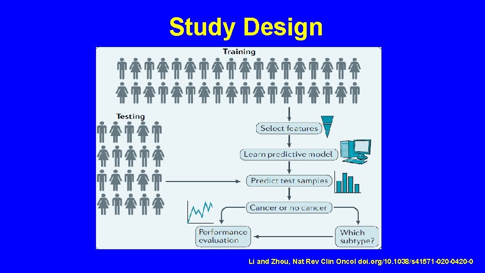 Study Design Li and Zhou, Nat Rev Clin Oncol doi. org/10. 1038/s 41571 -020