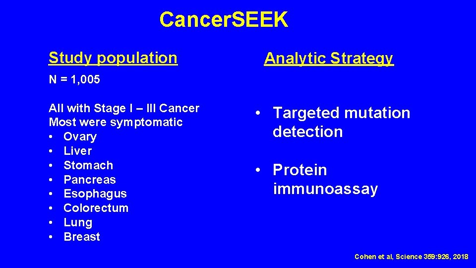 Cancer. SEEK Study population Analytic Strategy N = 1, 005 All with Stage I