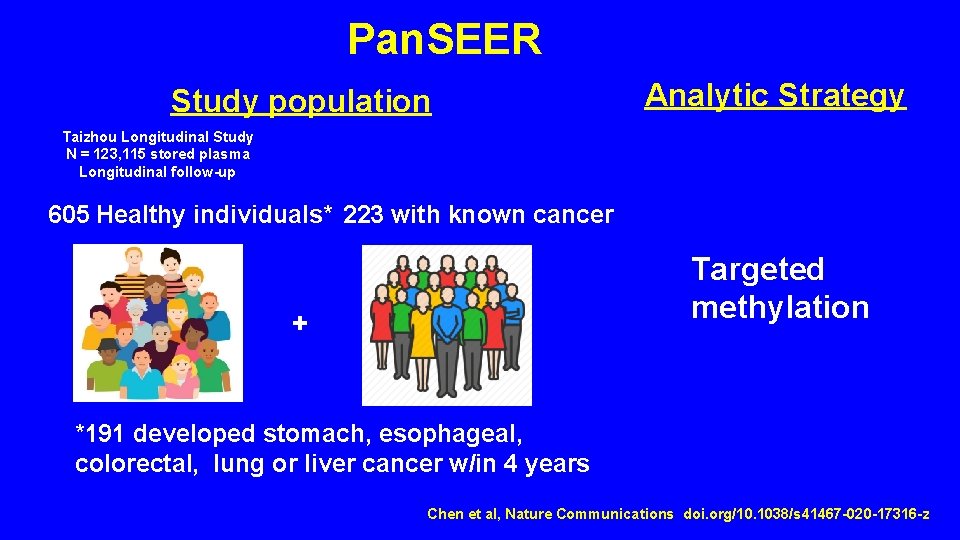 Pan. SEER Study population Analytic Strategy Taizhou Longitudinal Study N = 123, 115 stored