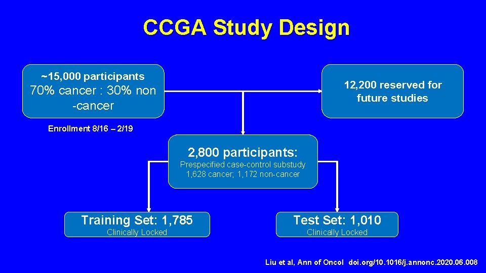 CCGA Study Design ~15, 000 participants 12, 200 reserved for future studies 70% cancer