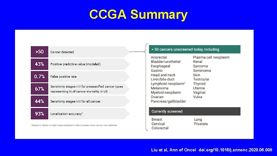 CCGA Summary Liu et al, Ann of Oncol doi. org/10. 1016/j. annonc. 2020. 06.