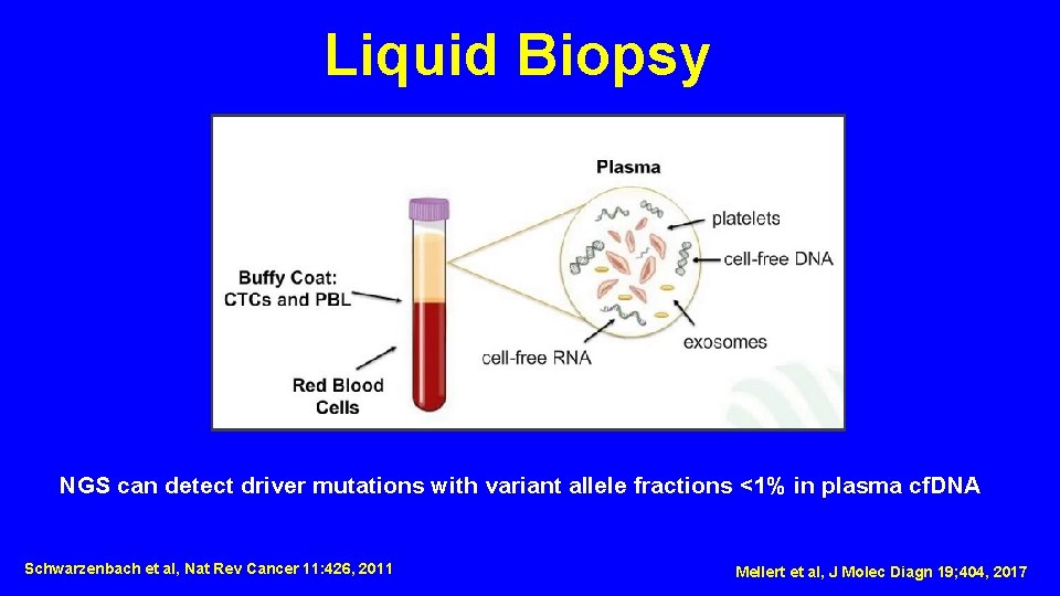 Liquid Biopsy NGS can detect driver mutations with variant allele fractions <1% in plasma