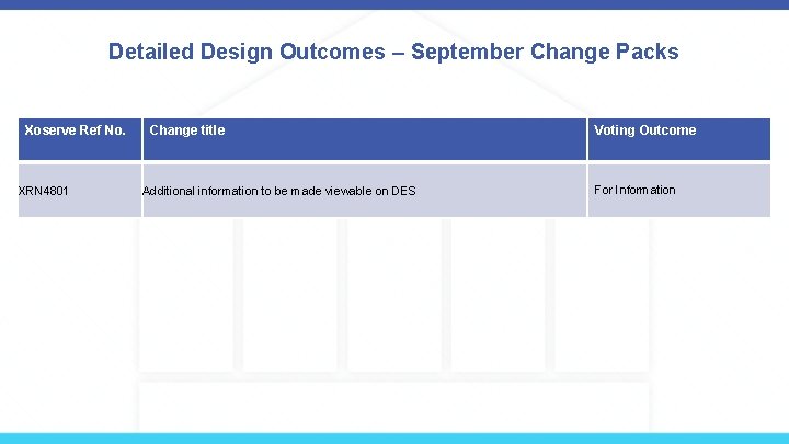 Detailed Design Outcomes – September Change Packs Xoserve Ref No. XRN 4801 Change title