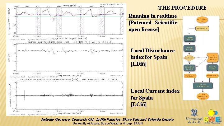 THE PROCEDURE Running in realtime [Patented -Scientific open license] Local Disturbance index for Spain