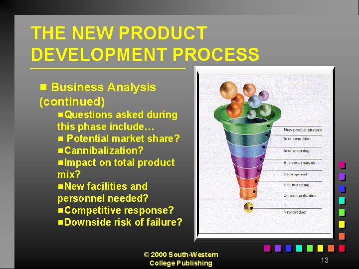 THE NEW PRODUCT DEVELOPMENT PROCESS Business Analysis (continued) g g. Questions asked during this