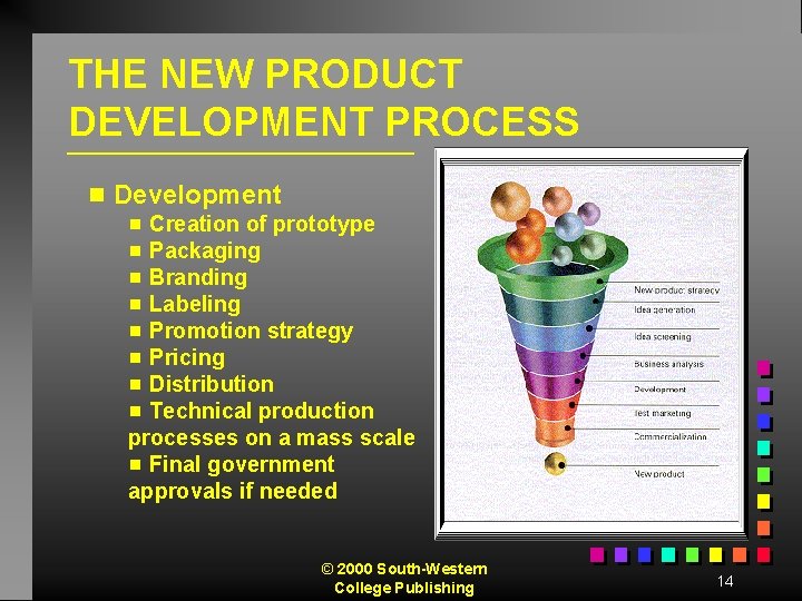 THE NEW PRODUCT DEVELOPMENT PROCESS g Development Creation of prototype g Packaging g Branding