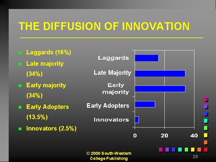 THE DIFFUSION OF INNOVATION n Laggards (16%) n Late majority (34%) n Late Majority
