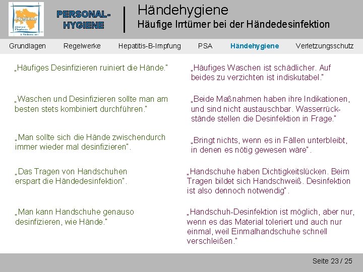 Händehygiene PERSONALHYGIENE Grundlagen Regelwerke Häufige Irrtümer bei der Händedesinfektion Hepatitis-B-Impfung PSA Händehygiene Verletzungsschutz „Häufiges