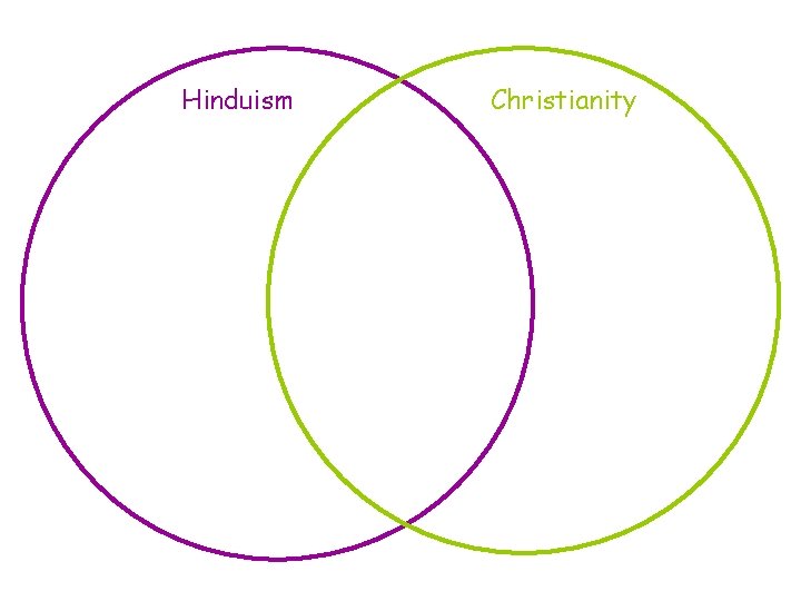 Hinduism Christianity 