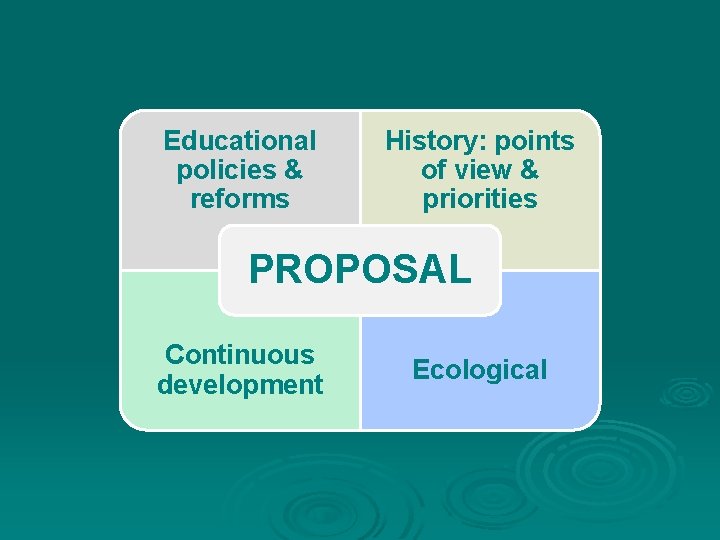 Educational policies & reforms History: points of view & priorities PROPOSAL Continuous development Ecological