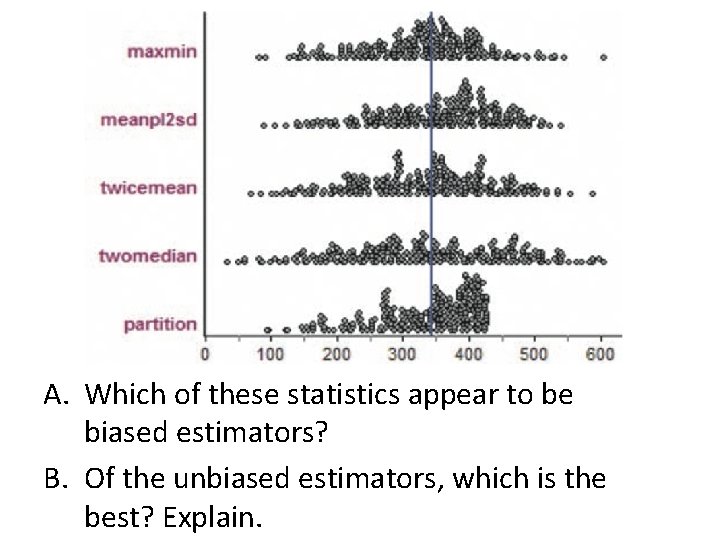 A. Which of these statistics appear to be biased estimators? B. Of the unbiased