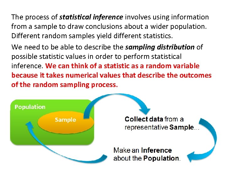 The process of statistical inference involves using information from a sample to draw conclusions