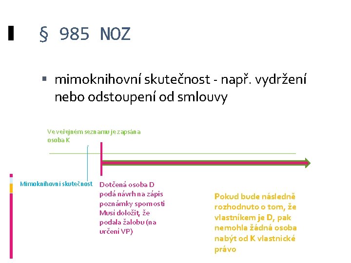 § 985 NOZ mimoknihovní skutečnost - např. vydržení nebo odstoupení od smlouvy Ve veřejném