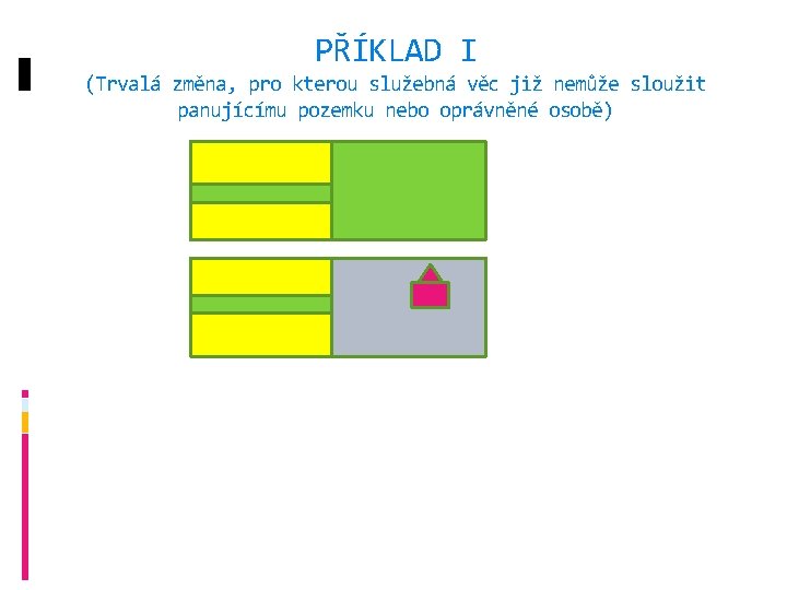 PŘÍKLAD I (Trvalá změna, pro kterou služebná věc již nemůže sloužit panujícímu pozemku nebo