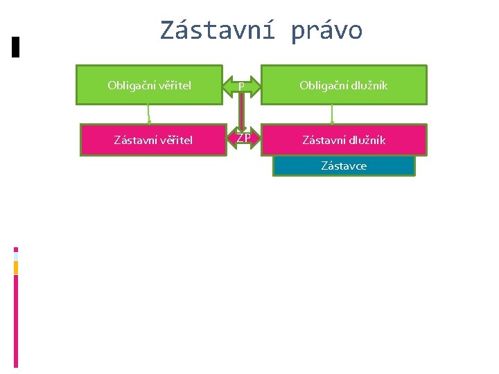 Zástavní právo - nově lze zajistit zadržovacím právem i nesplatnou pohledávku za zákonem stanovených