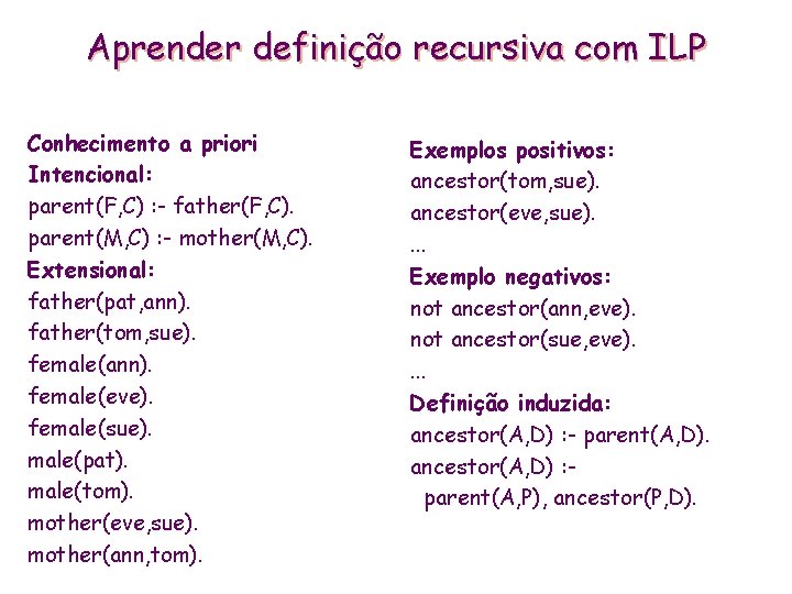 Aprender definição recursiva com ILP Conhecimento a priori Intencional: parent(F, C) : - father(F,